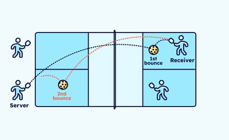 Dubbelstuds, pickleball.se