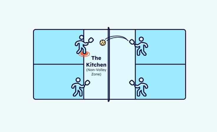 Koksregler, pickleball.se