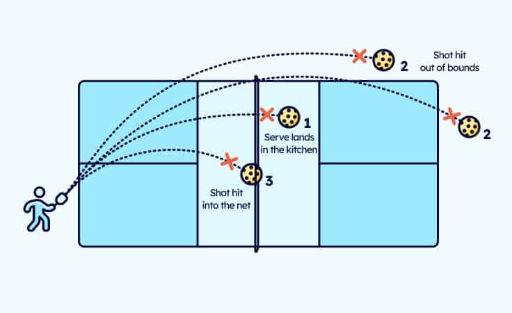 Servposition, pickleball.se