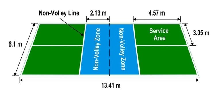 pickleballbana, pickleball.se
